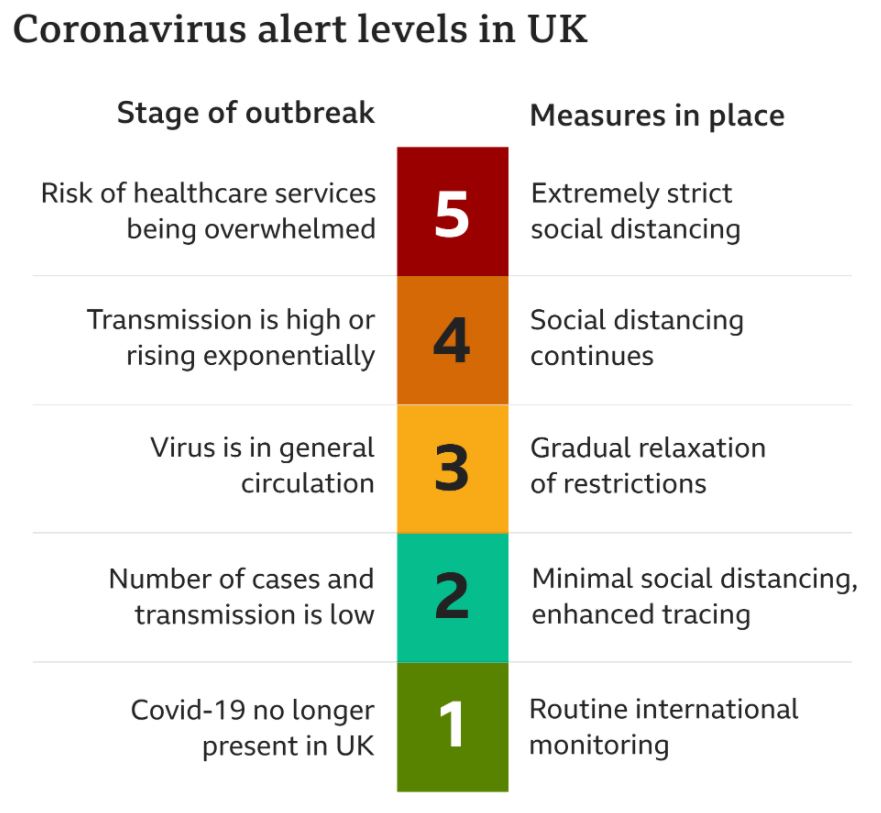 Coronavirus alert levels UK 11-5-2021 - enlarge